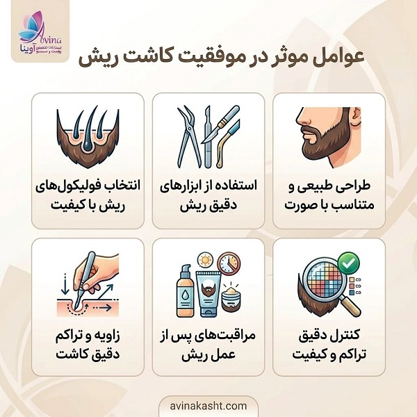 عوامل موثر در موفقیت کاشت ریش