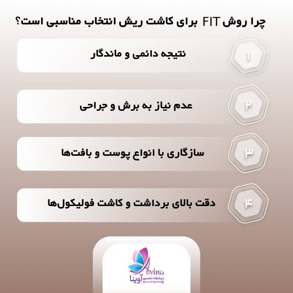 کاشت ریش به روش FIT