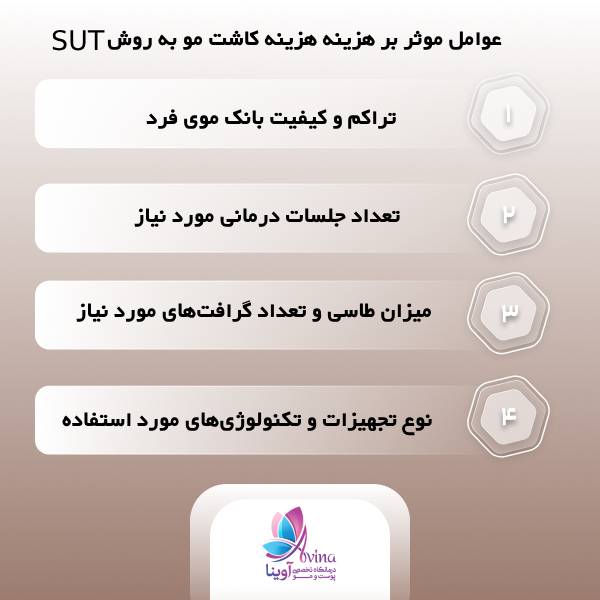 کاشت مو به روش SUT