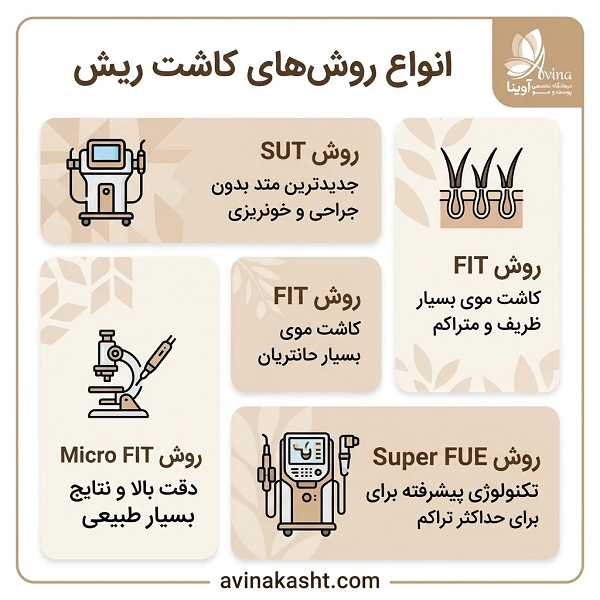 انواع روش های کاشت ریش