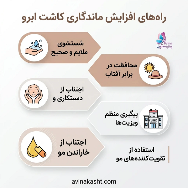 راه های افزایش ماندگاری کاشت ابرو