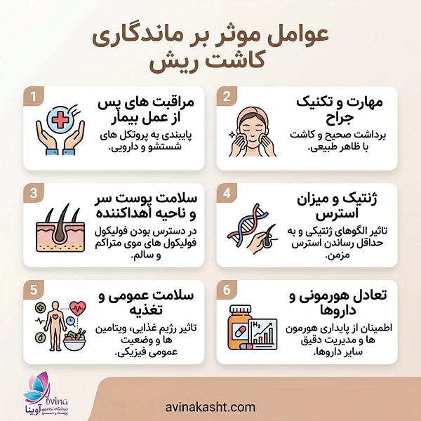 عوامل موثر برماندگاری کاشت ریش