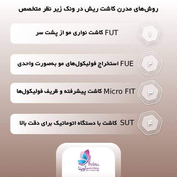 بهترین دکتر متخصص کاشت ریش در ونک