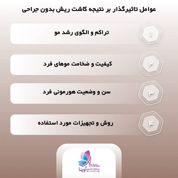 بهترین کلینیک کاشت ریش بدون جراحی در ونک