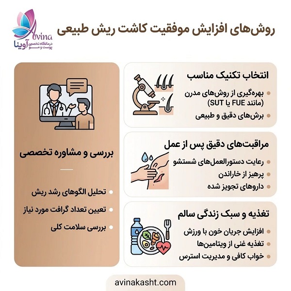 روش های افزایش موفقیت کاشت ریش طبیعی
