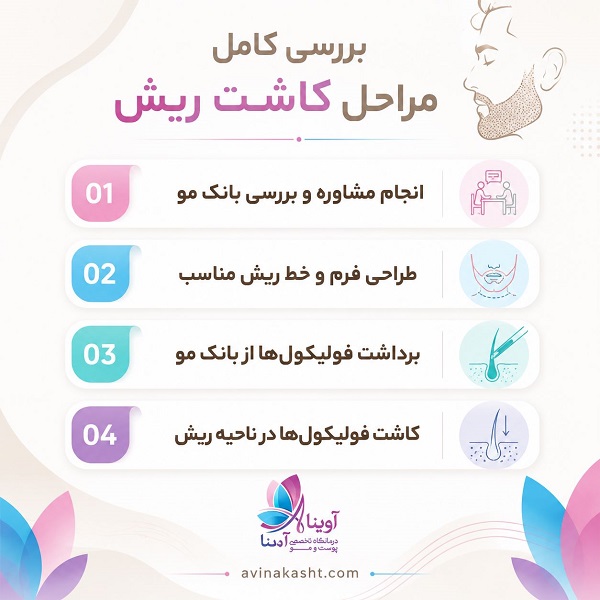 بررسی کامل مراحل کاشت ریش