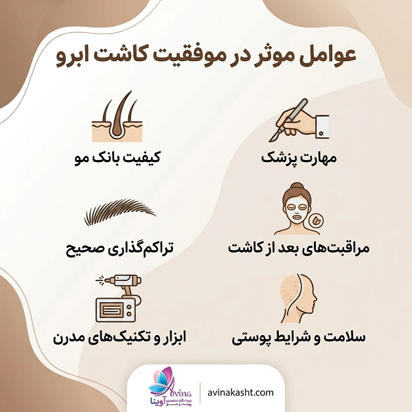 عوامل موثر در موفقیت کاست ابرو