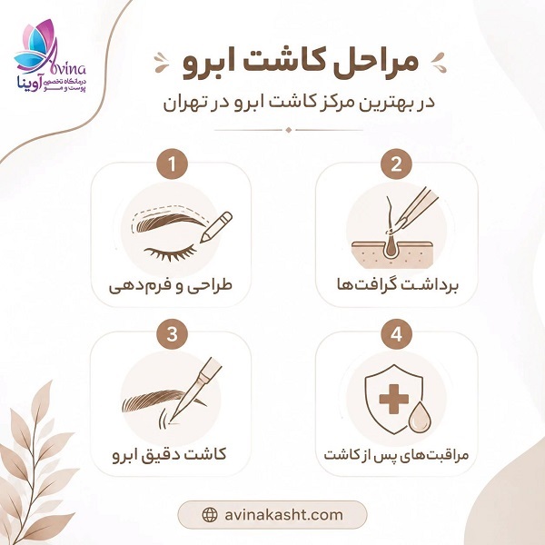 مراحل کاشت ابرو در بهترین مرکز کاشت ابرو در تهران