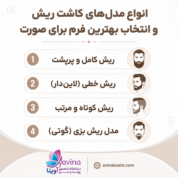 جدیدترین روش‌های کاشت ریش در بهترین کلینیک‌ تهران