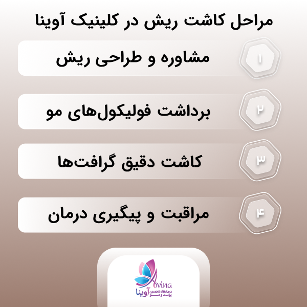  مراحل کاشت ریش در کلینیک آوینا