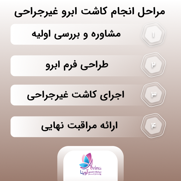 مراحل انجام کاشت ابرو غیرجراحی از مشاوره تا مشاهده نتیجه نهایی در کلینیک آوینا